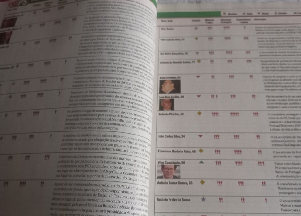 Ligações perigosas 2000 Fortunas & Negócios e política