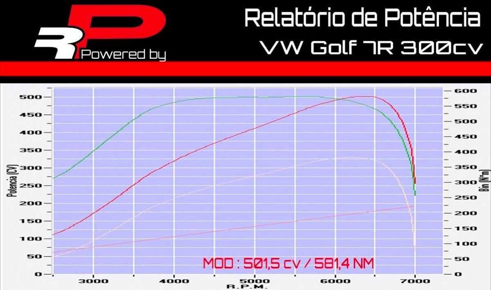 Vw Golf 7R (500CV) — photo 5