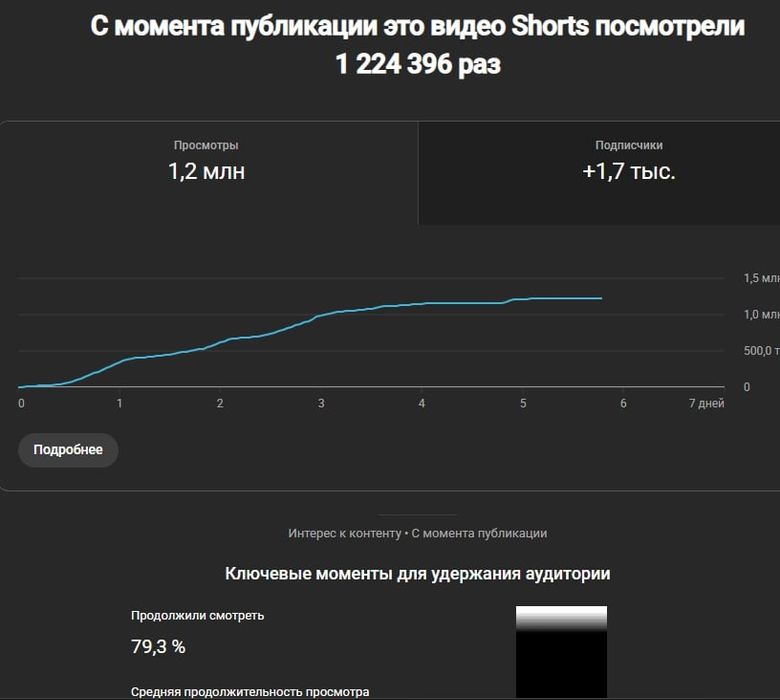 Монтаж Shorts/Reels/TikTok