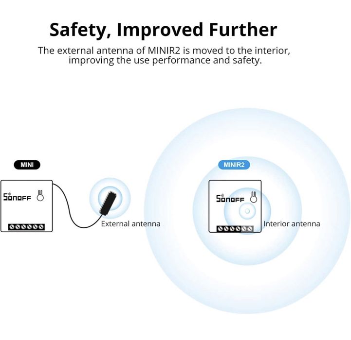 SONOFF Mini R2 (Interruptor Inteligente WIFI) Alexa Google Home
