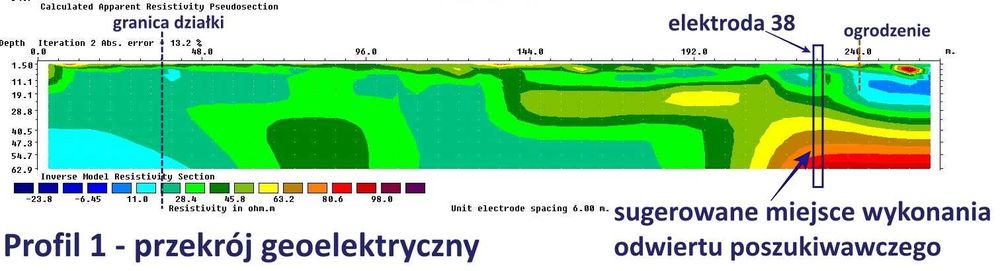 Poszukiwanie wody przy użyciu tomografii elektrooporowej (ERT)