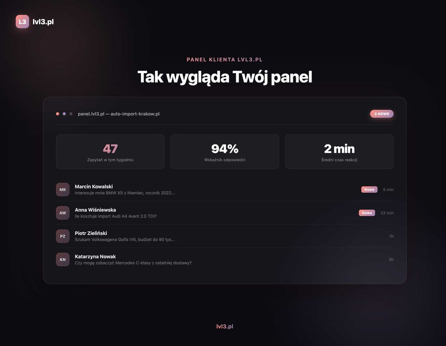Strony internetowe z panelem klienta | Wszystko w cenie