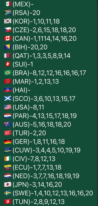 Troco cromos mundial 2026