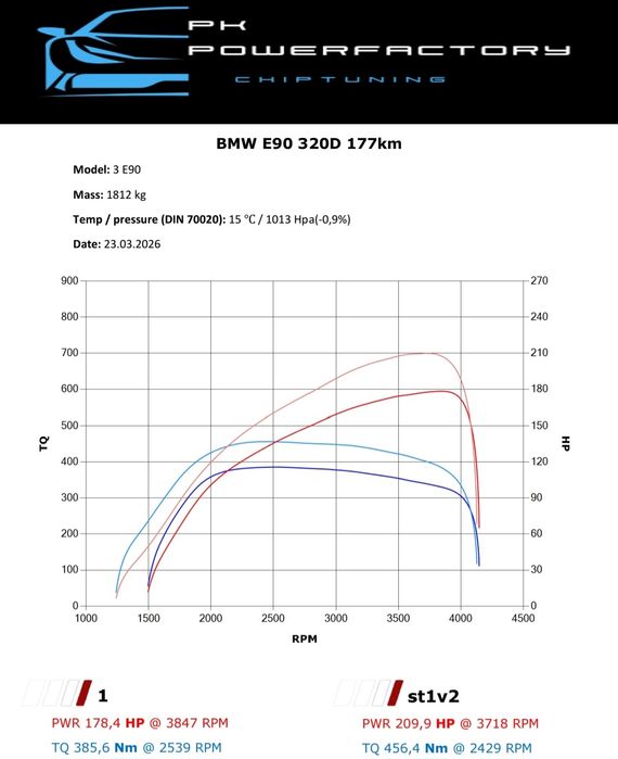 Chiptuning, programowanie AdBlue, EGR, DPF Ostrołęka  Kadzidło