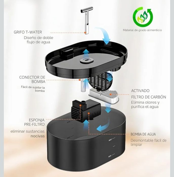Bebedouro automático para gatos e outros animais.