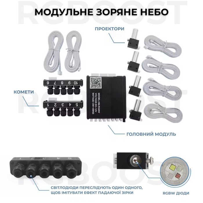 Модульное Звездное Небо + Кометы (2300 точек) в потолок любого авто