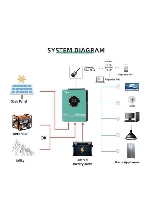 Продам гибридный инвертор Anern на 6.2 кв.