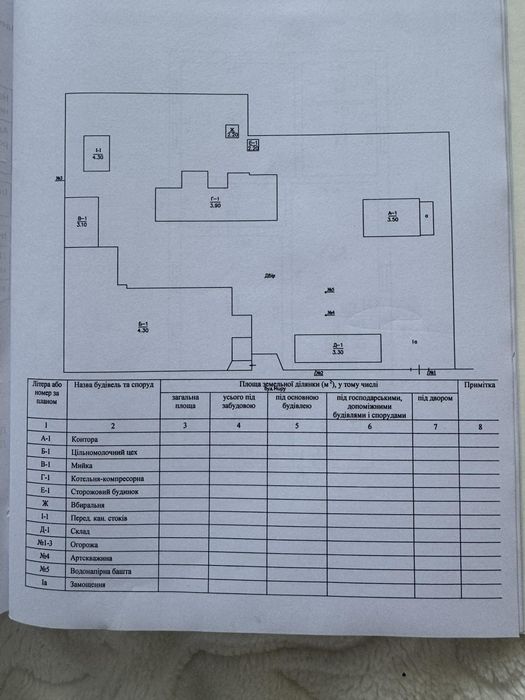 Продам Виробничий комплекс