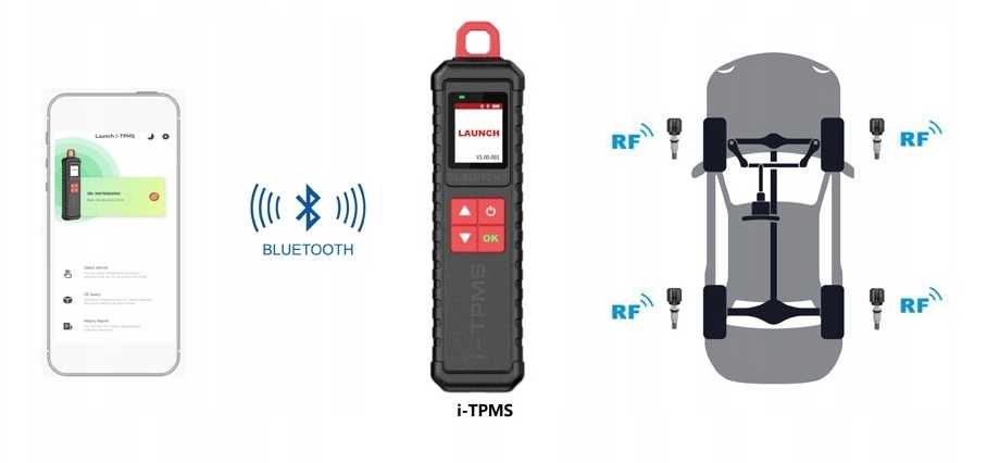 launch x431 I-TPMS skaner do czujników programator tpms