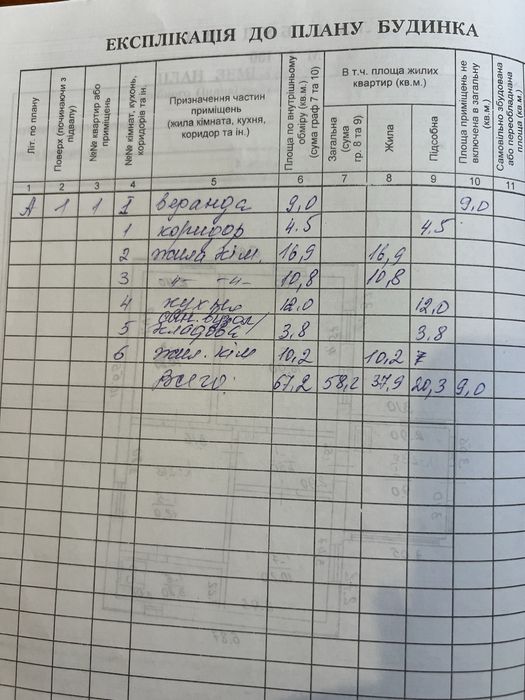 Ексклюзив.Продам будинок зі зручностями поблизу центру міста Узин