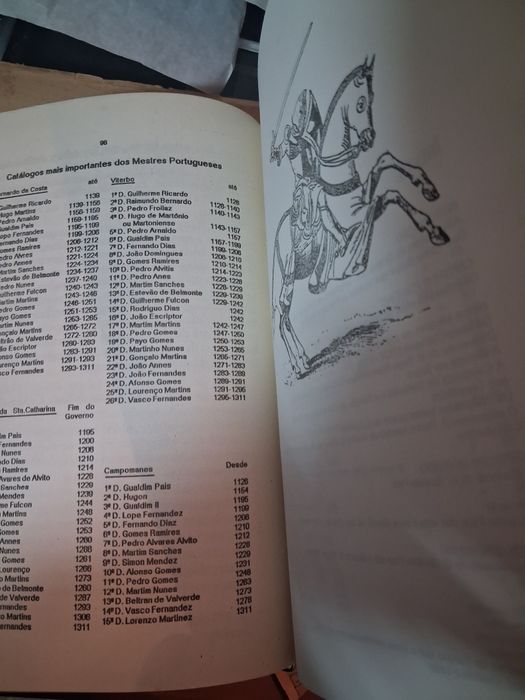 História  dos templários em Portugal