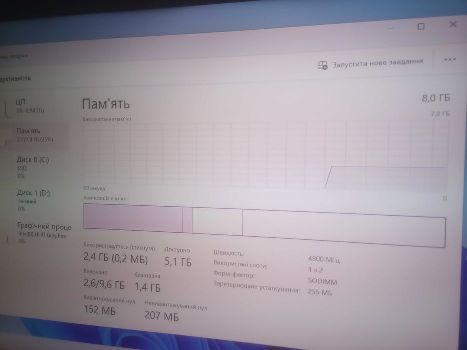 N95  8/512Gb DDR5 Windows 11 комп'ютер, неттоп, міні пк