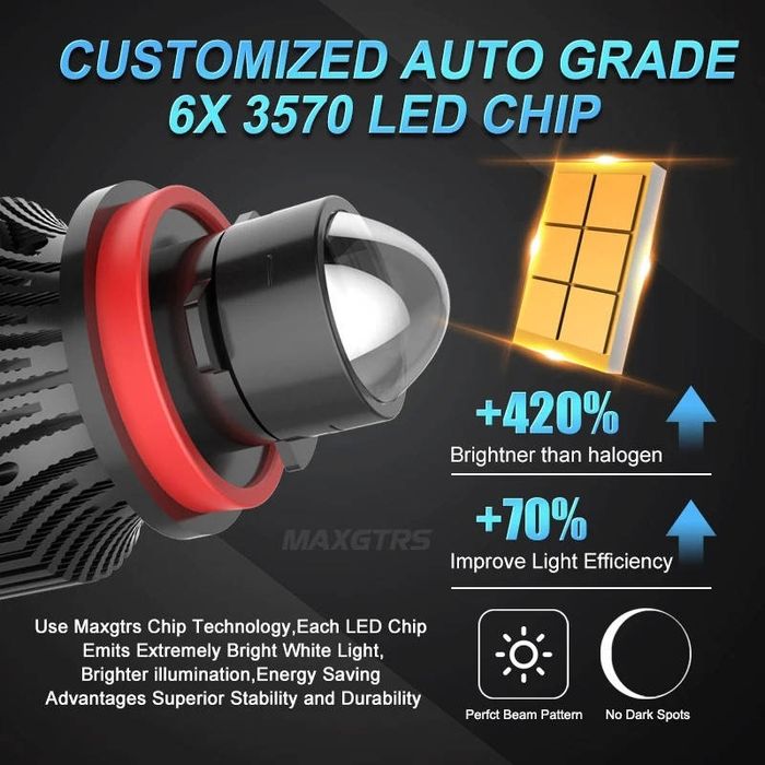 Міні лінзи мини линзы H8 H9 H11 H16JP LED ближній дальній ПТФ Комплект