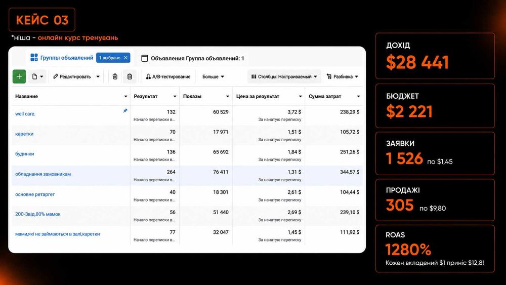 Таргетолог для EdTech, інфобізу, експертів, курсів  | Заявки продажі | Таргетована реклама фейсбук | Маркетолог | Воронка | Лідогенерація | Таргет