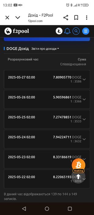 Bit Mainer L3+  Асіки у  відмінному стані. З блоками живлення