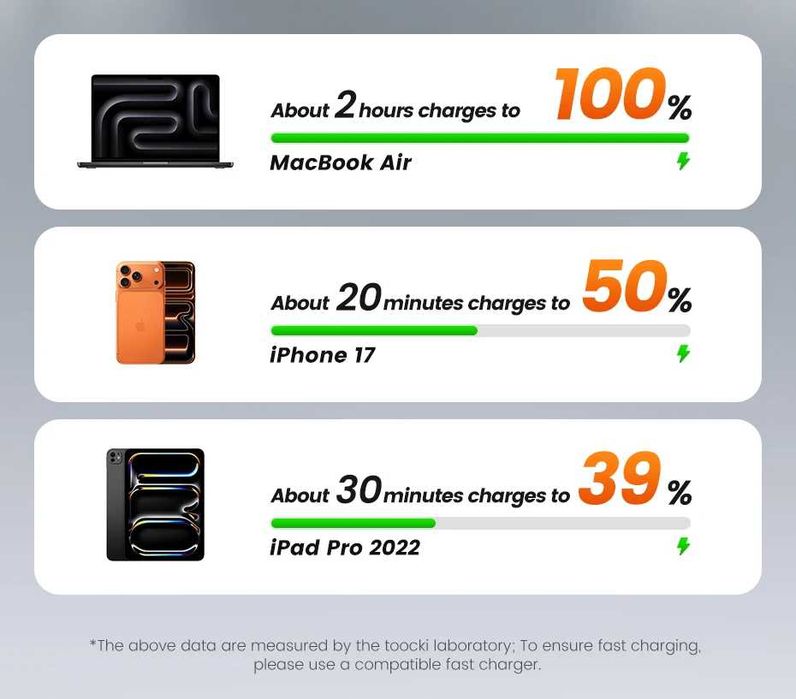 СУПЕР Новинка 2026! Кабель 240W OLED Дисплей (Type C - Type C) (A,V,W) 1м,2м. Кабель Toocki TX111C4 240W iPhone 17,16,15 Xiaomi Oneplus PS5 Samsung
