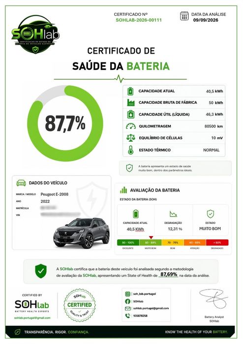 SOH - certificado de bateria veículos elétricos