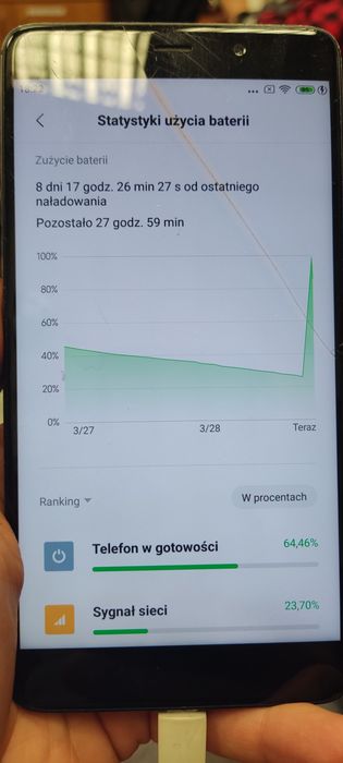 Sprzedam smartfon Xiaomi Mi 5Plus oraz drugi uszkodzony gratiss