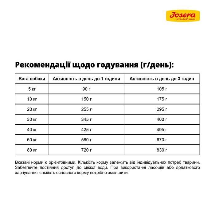 JOSERA Lamb Rice (Lamm & Reis) 12,5кг Корм для собак. Ягня та Рис