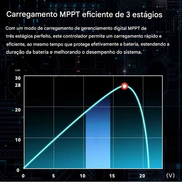DEMUDA  MPPT Carregador De Bateria, 12V, 24V, 48 40A,60A