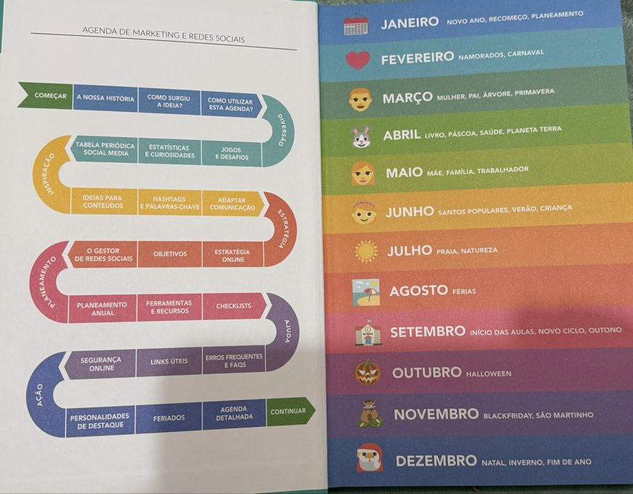 Agenda Marketing e Redes Sociais
