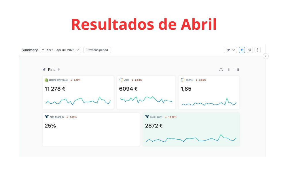 Venda de E-Negócio Online | +110.000$ Faturados | Lucro de 3123€/mês.