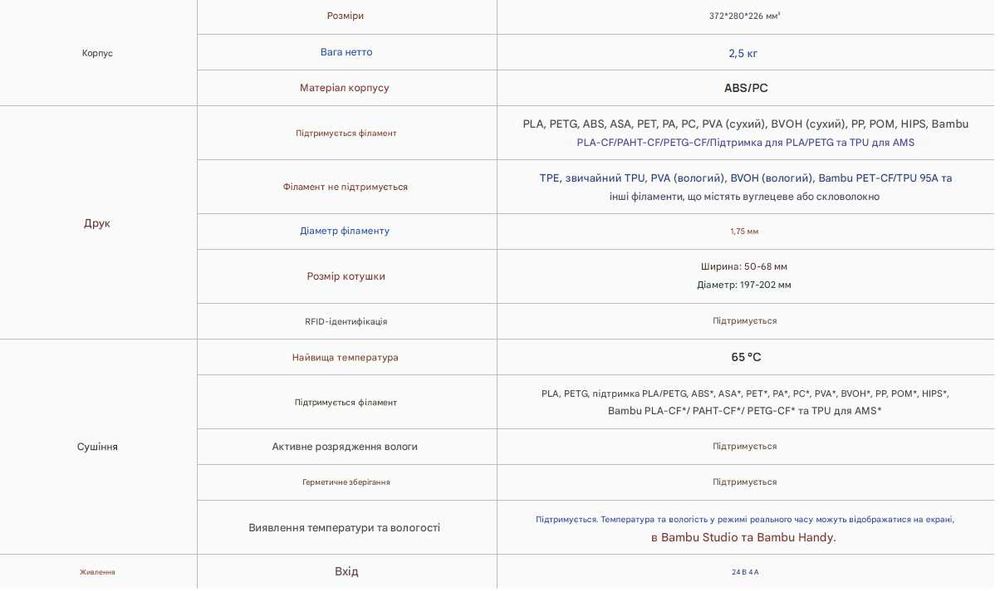 Bambu Lab AMS 2 Pro Автоматична система подачі матеріалів/нова