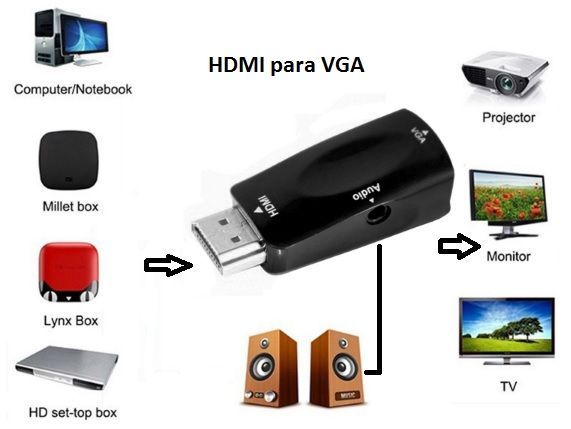 New Sealed HDMI-to-VGA Adapter Cable with Audio64552637323778121