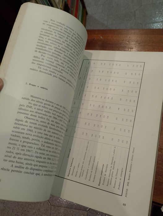 Banco de Fomento Nacional 1968 Relatório Anual