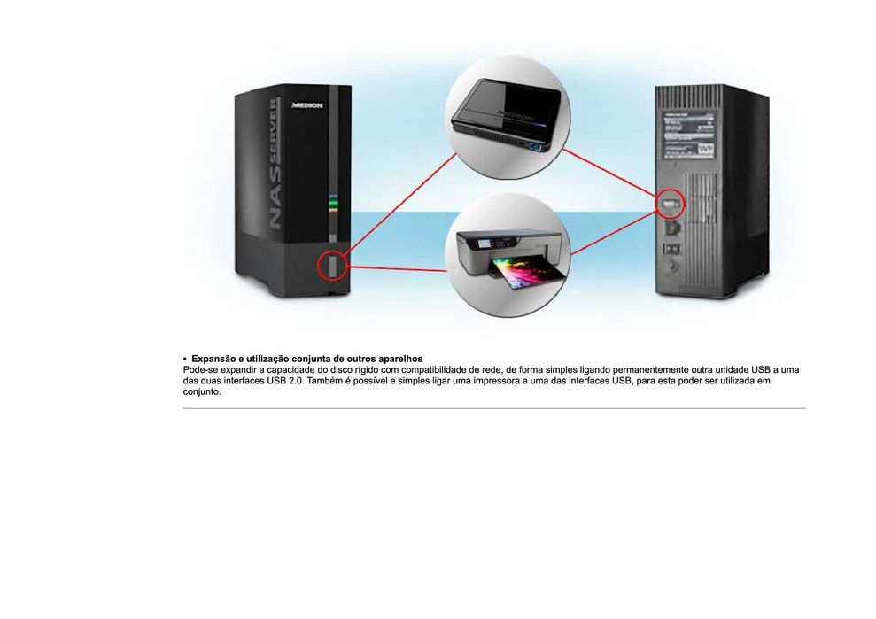 Unidade de rede doméstica do sistema NAS