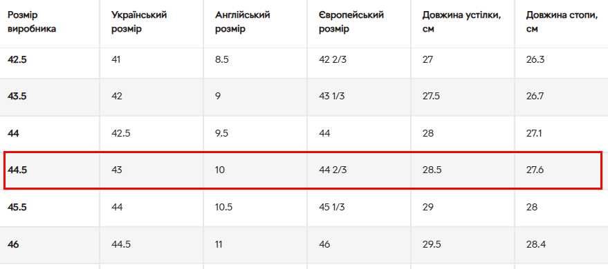 Чоловічі сандалі Adidas Terrex Hydroterra (44.5р)