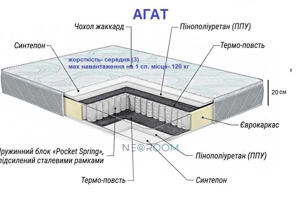 Матрасы ортопедические разных размеров в наличии и под заказ. Харьков.