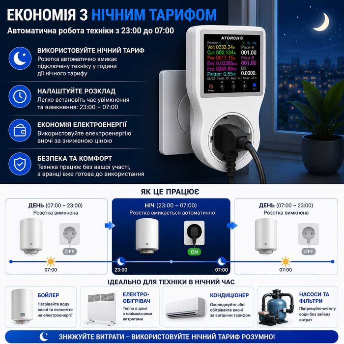 Розумна Wi-Fi розетка ATORCH 16A 3680Вт | Захист техніки | Ватметр | Лічильник електроенергії | Tuya Smart Life