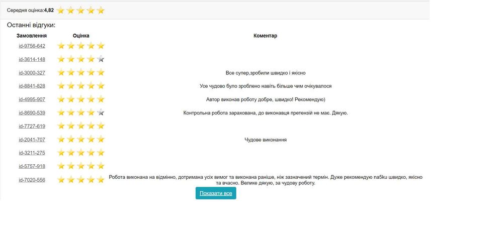 Навчальна підтримка студентів економічних спеціальностей