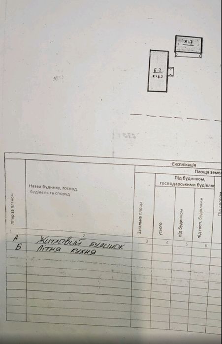 Продаж Будинку НОВОБУДОВА