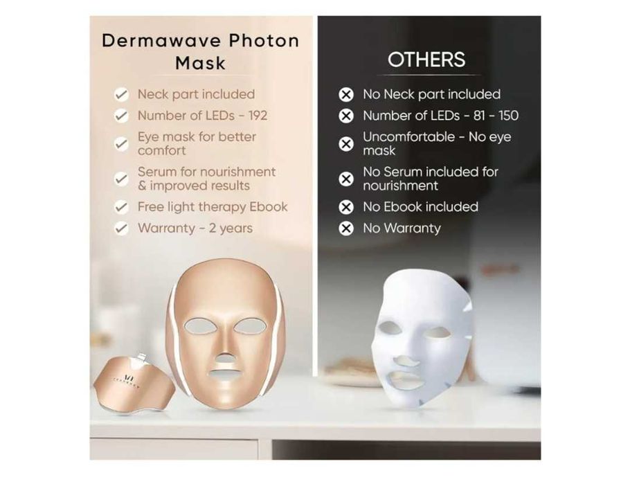 Maska Do Twarzy Z Terapią Światłem LED Dermawave 7 Colors