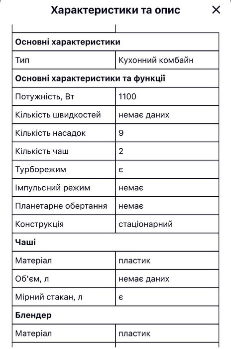 Кухонний комбайн Gorenje