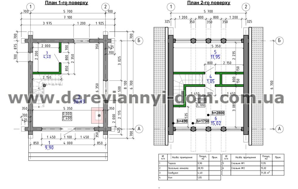 Готовий будинок з дикого сруба діаметром 28-40см. Канадська Чаша.: 14 ...