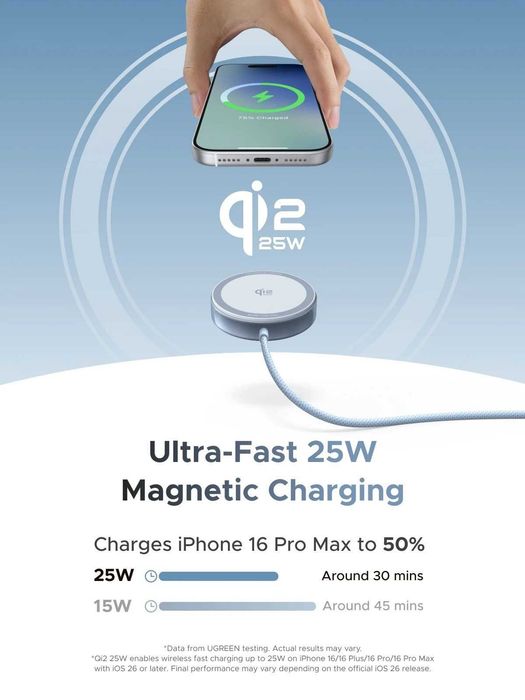 Бездротовий зарядний пристрій Ugreen W753 Qi2.2 MagSafe 25W USB-C 1.5 м Magflow Apple Iphone