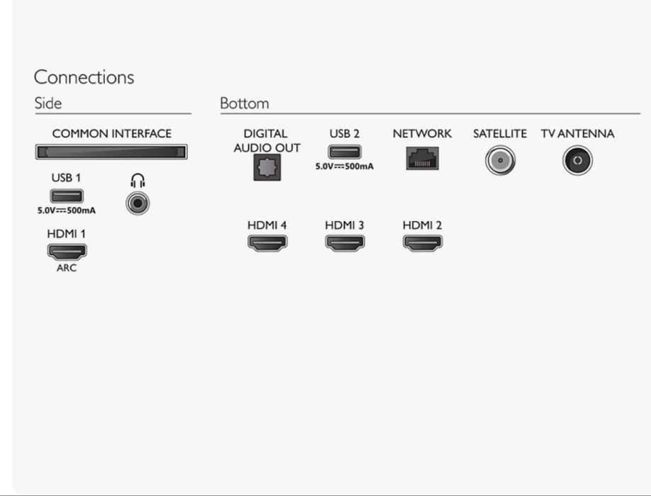 Smart TV Philips Ambilight 65 polegadas
