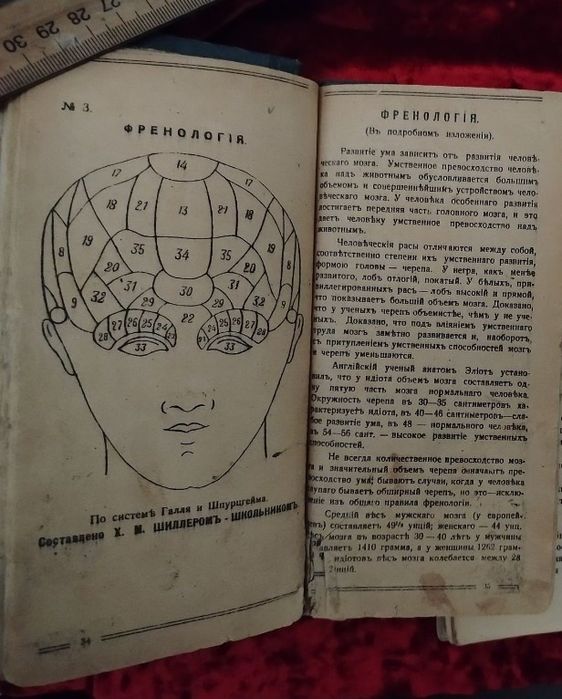 Старовинні книжки.Хиромантія. 1912р.