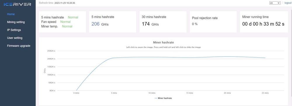 Koparka kryptowalut ICERIVER KS0 PRO 200GH/S do 360GH/S KASPA
