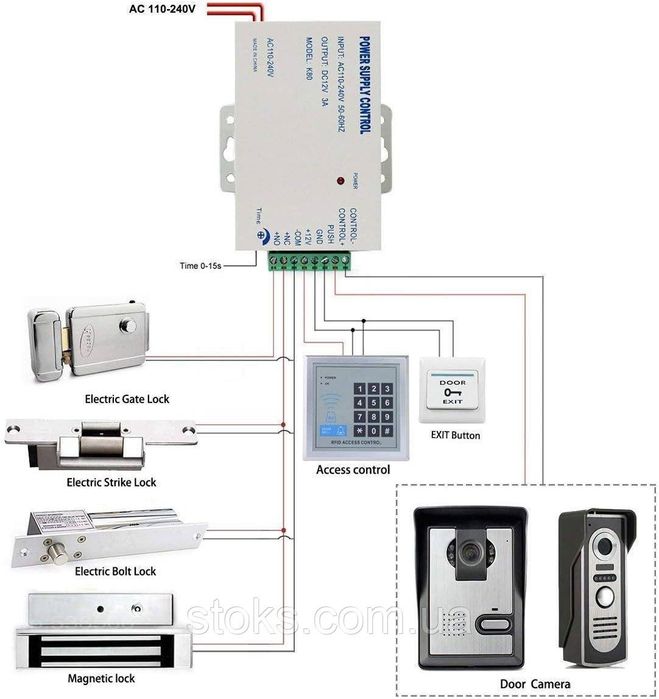 Блок живлення для електронного замка домофон AC 110-240V DC12v 3A 36w