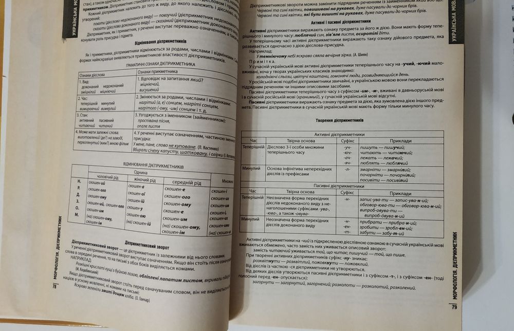Книжки Великий довідник школяра.