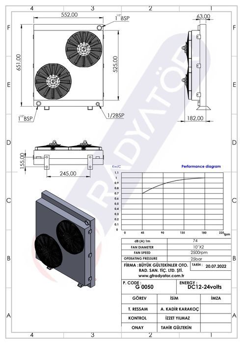Chłodnica oleju hydraulicznego 180L/min  24V ,12V ,230V