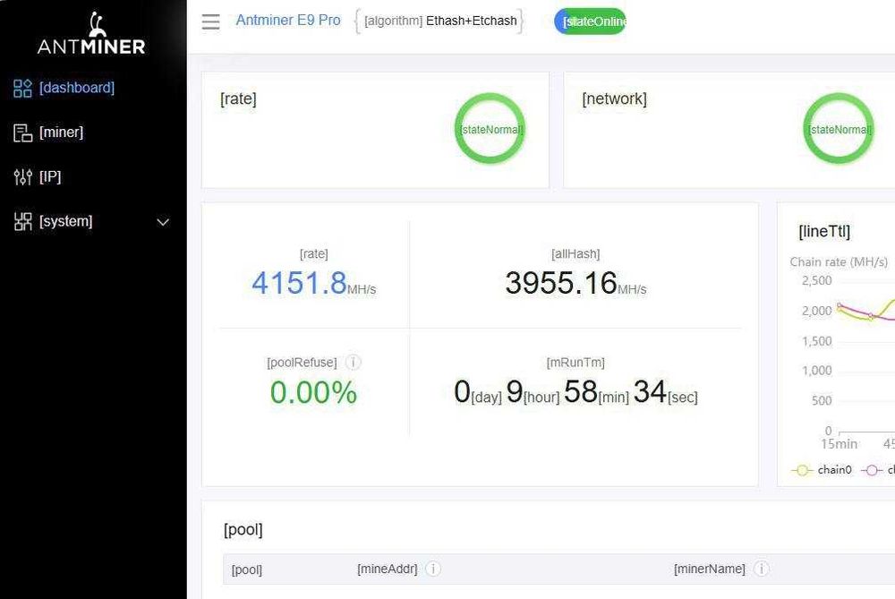 Асік Antminer E9 Pro