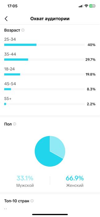 Продам акаунт  Tik Tok 380k
