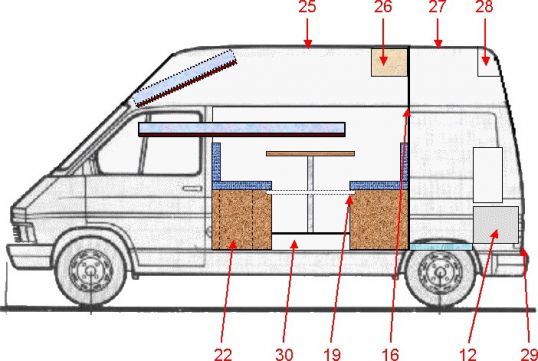 Projetos/legalizacoes Autocaravanas, jipes, reboques, Viat.venda amb