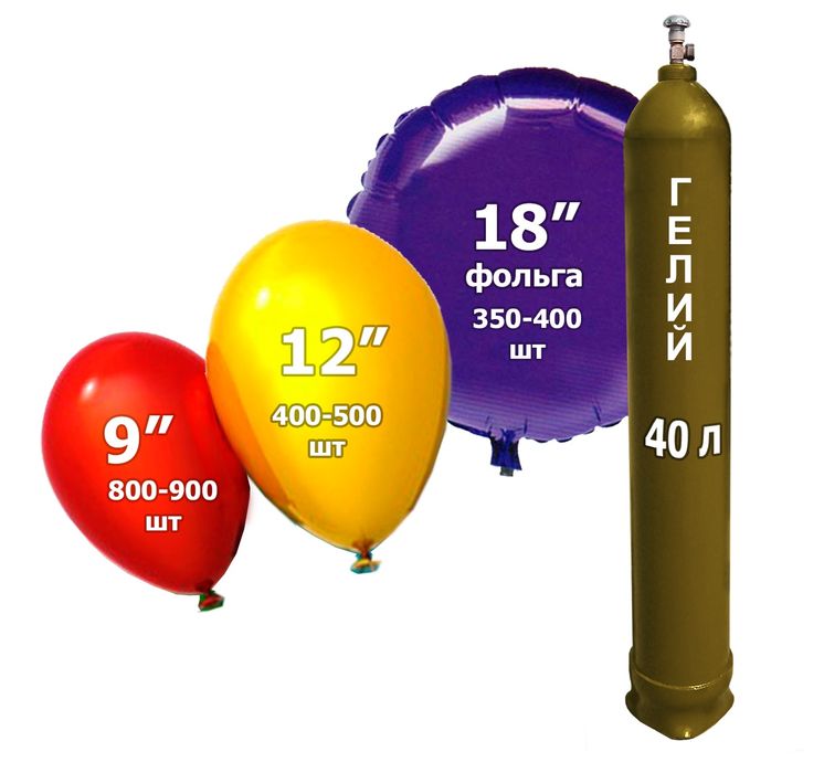 Гелій для повітряних кульок