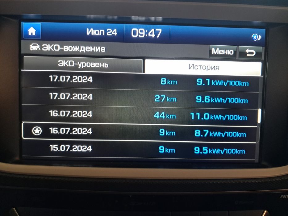 Hyundai Ioniq 2016    ( Корея)